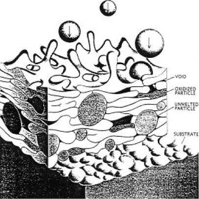 Metallization